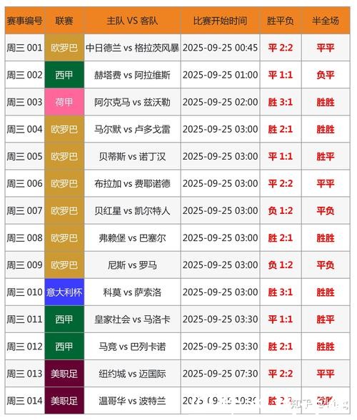 世界杯比分预测:专家观点与分析 世界杯比分预测:专家观点与分析