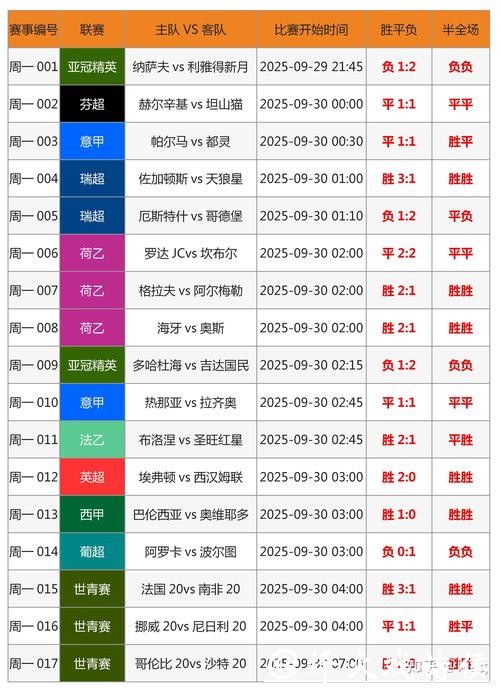 世界杯竞猜平台的赛事数据分析工具